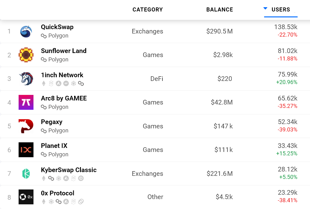 سنجه استفاده از برنامه‌های پالیگان در ۳۰ روز گذشته