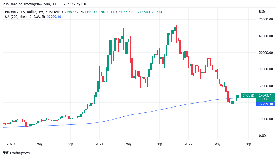 آیا دو شاخص مهم نشان می‌دهند روند نزولی بیت کوین به پایان رسیده است؟