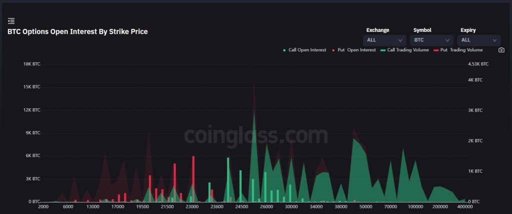 شروع ضعیف بیت کوین با شروع ماه جدید؛ وضعیت بازار در هفته پیش رو چگونه خواهد بود؟
