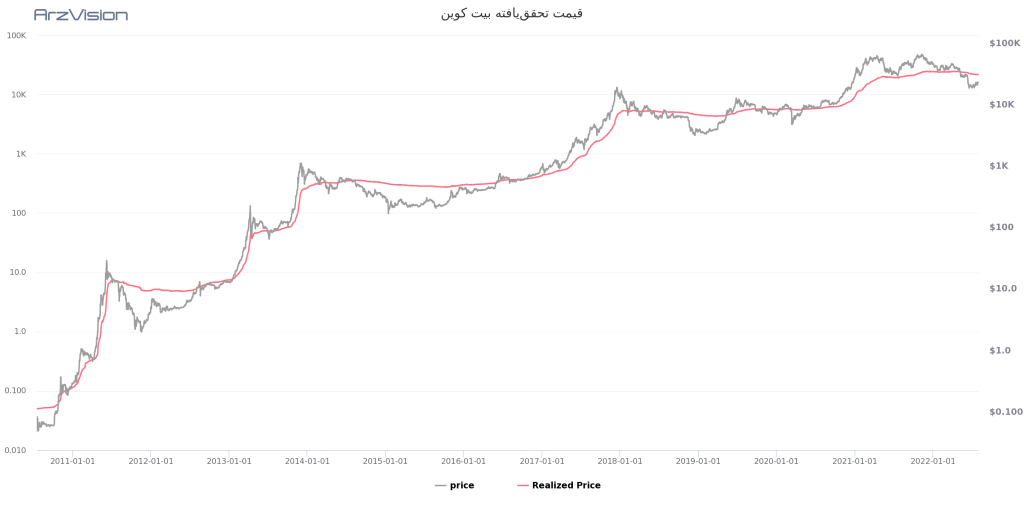 شروع ضعیف بیت کوین با شروع ماه جدید؛ وضعیت بازار در هفته پیش رو چگونه خواهد بود؟