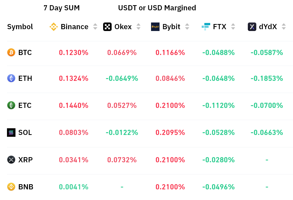 ۲ دلیل برای اینکه ارزش بازار ارزهای دیجیتال از ۱.۱تریلیون دلار بالاتر نمی‌رود