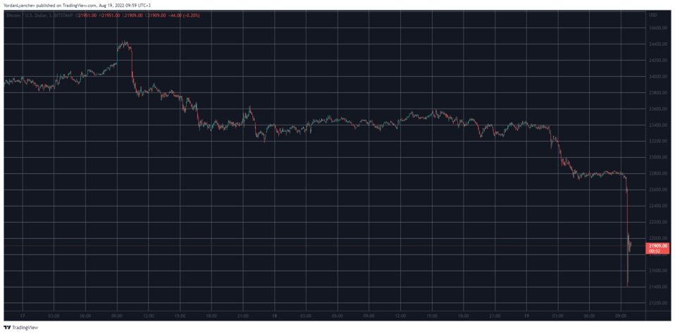 BTCUSD. Source: TradingView