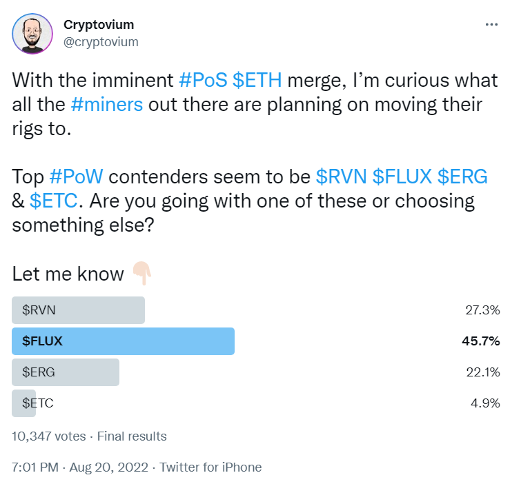 پس از به‌روزرسانی اتریوم، ماینرها سراغ استخراج کدام ارزهای دیجیتال می‌روند؟