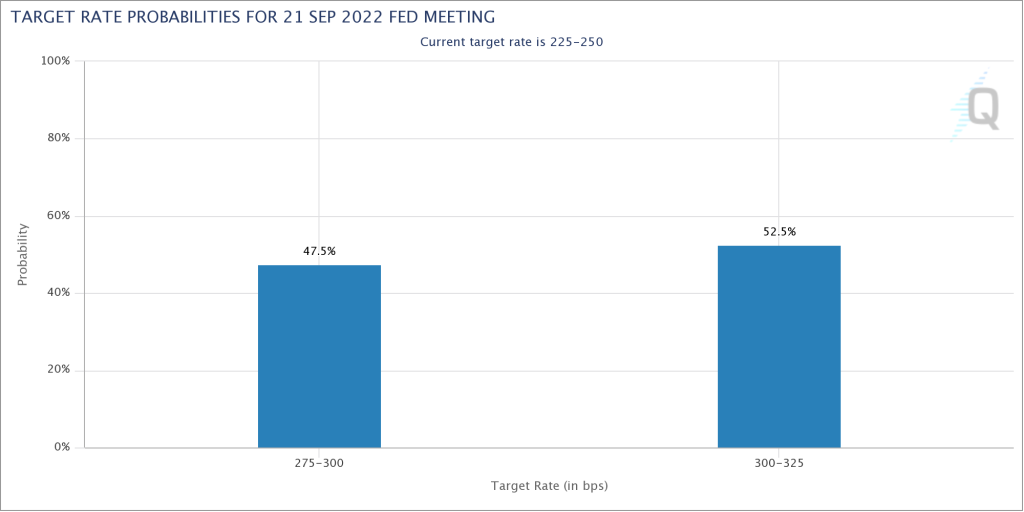وضعیت بازار: احتمال کاهش سرعت افزایش نرخ بهره در آمریکا بیشتر شده است