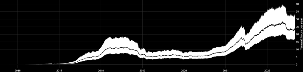 نظر یک محقق: ممکن است قیمت بیت کوین پس از به‌روزرسانی اتریوم سقوط کند
