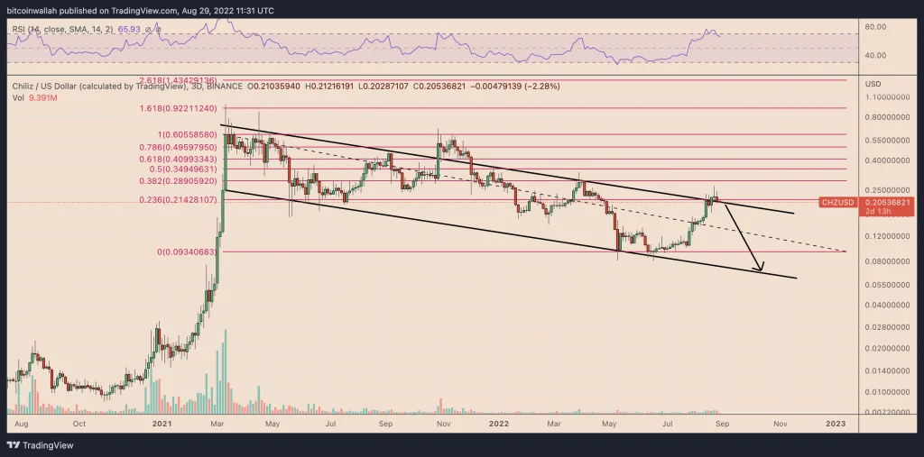 ۳ ارز دیجیتال که در ۹۰ روز گذشته خلاف جهت بازار حرکت کرده‌اند؛ جهش در بدترین روزهای بازار