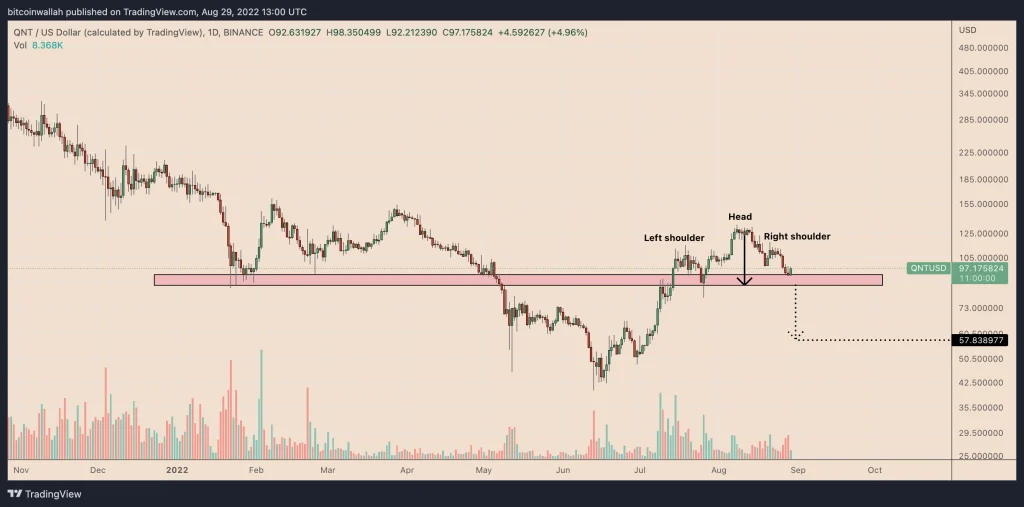 ۳ ارز دیجیتال که در ۹۰ روز گذشته خلاف جهت بازار حرکت کرده‌اند؛ جهش در بدترین روزهای بازار