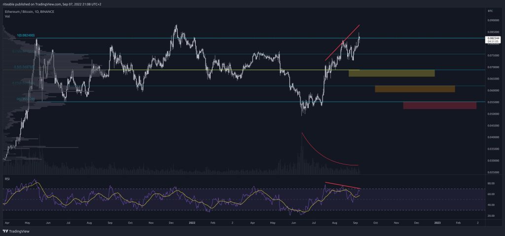 آیا ارزش اتریوم به رشد خود در برابر بیت کوین ادامه خواهد داد؟