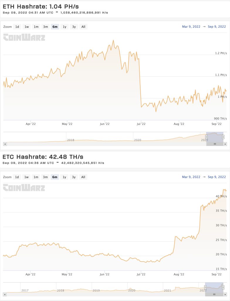 هش ریت اتریوم کلاسیک در مقایسه با اتریوم