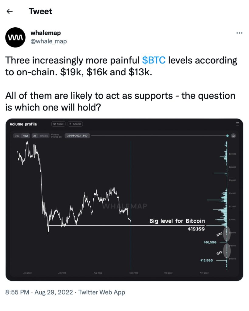 نهنگ‌ها مشغول واریز بیت کوین به صرافی‌های فیوچرز هستند؛ نشانه صعودی؟
