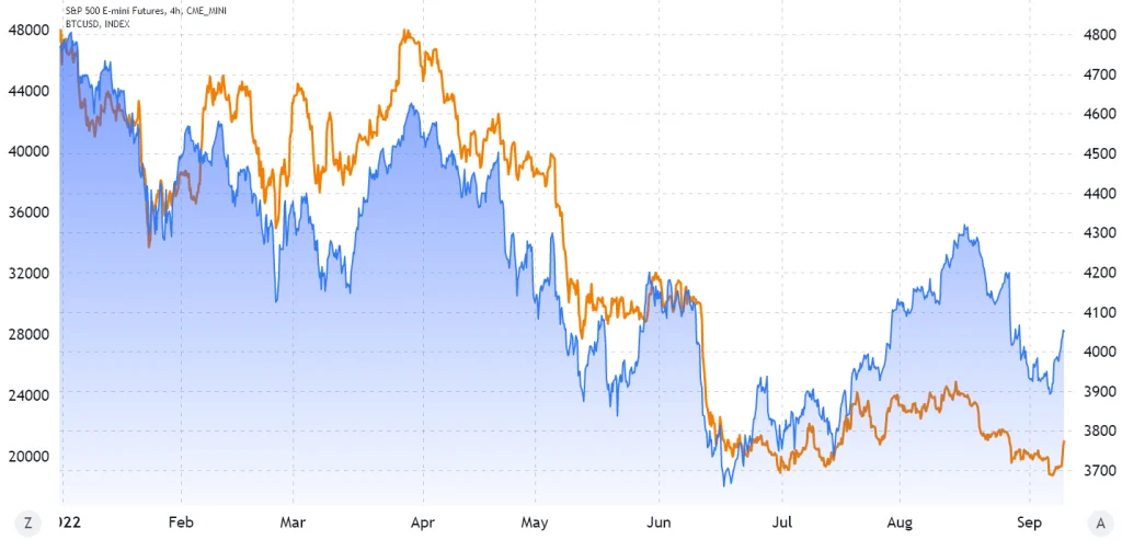 ۳ شاخص که نشان می‌دهند جهش ۱۰درصدی روز گذشته بیت کوین نقطه پایان چرخه نزولی است