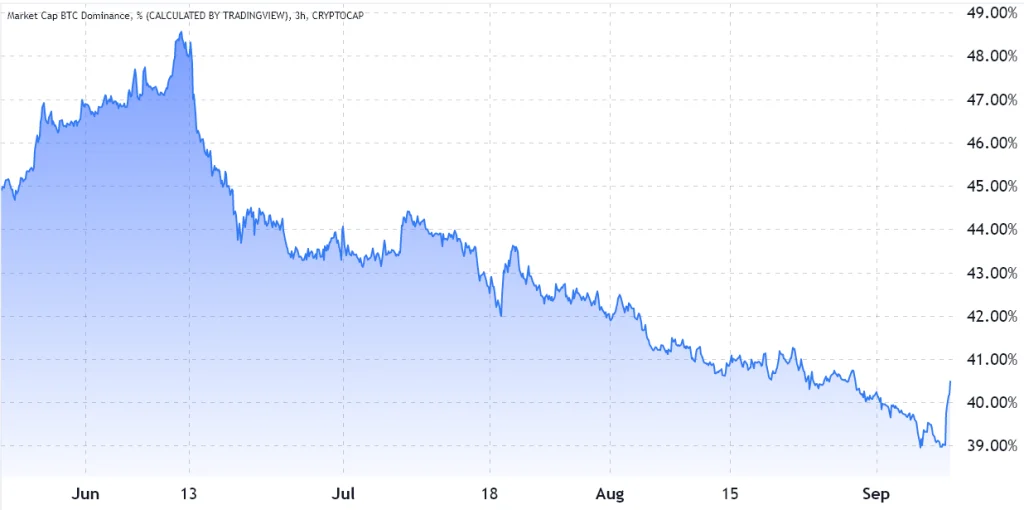 ۳ شاخص که نشان می‌دهند جهش ۱۰درصدی روز گذشته بیت کوین نقطه پایان چرخه نزولی است