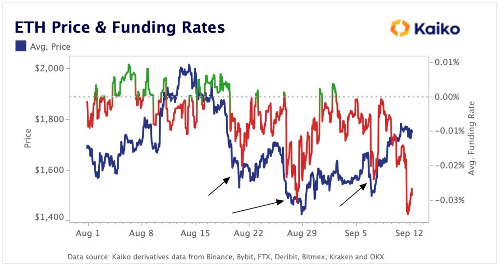 ۴ نکته کلیدی که تحلیلگران درباره مرج اتریوم می‌گویند