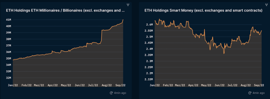 ۴ نکته کلیدی که تحلیلگران درباره مرج اتریوم می‌گویند