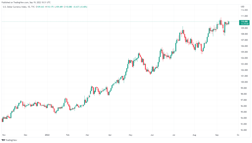 سقوط شدید بیت کوین و اتریوم در هفت روز گذشته؛ علت چیست؟