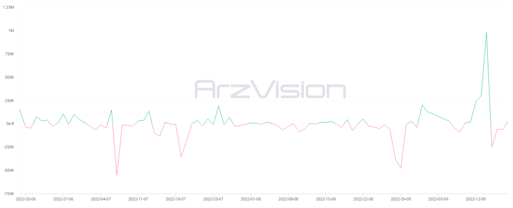 سقوط شدید بیت کوین و اتریوم در هفت روز گذشته؛ علت چیست؟