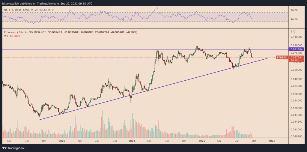 نمودار سه روز قیمت جفت اتریوم/بیت کوین