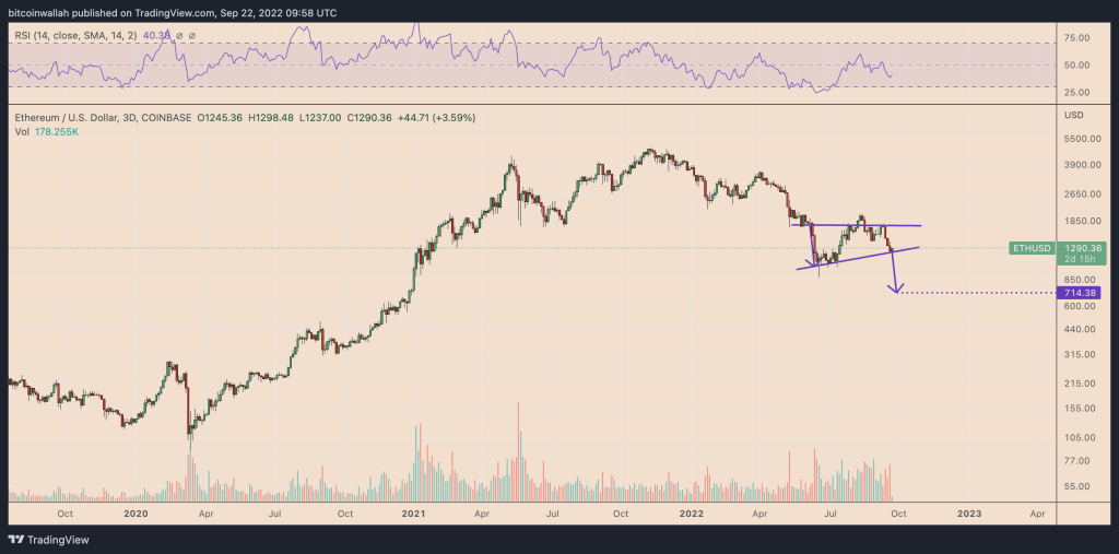 کاهش شدید ارزش اتریوم در برابر بیت کوین پس از مرج؛ روند نزولی تا کجا ادامه دارد؟