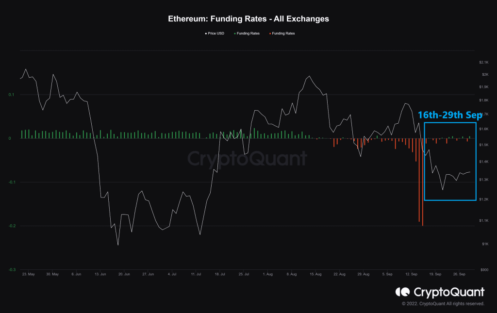 فشردگی معاملات اتریوم در یک هفته گذشته، آیا در آستانه شکست مقاومت هستیم؟ فشردگی معاملات اتریوم در یک هفته گذشته، آیا در آستانه شکست مقاومت هستیم؟