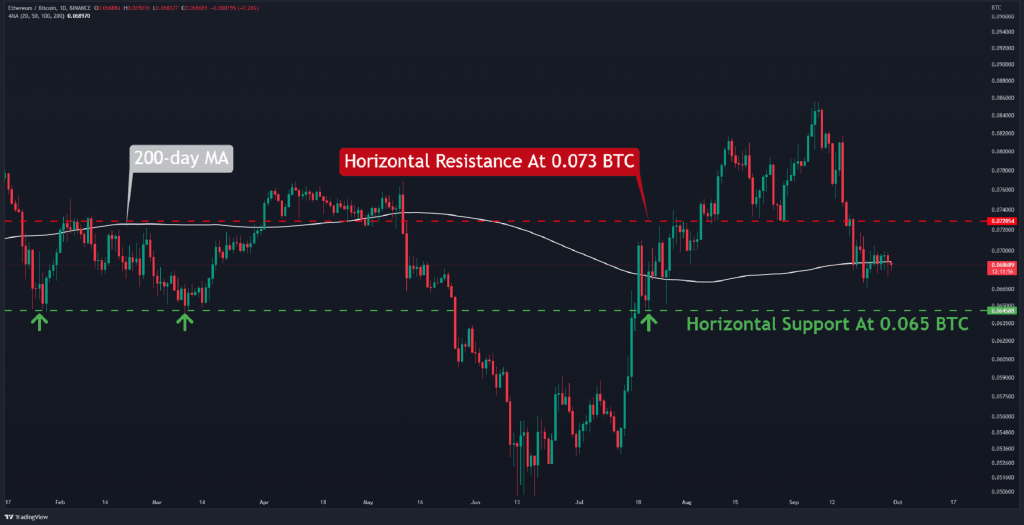 فشردگی معاملات اتریوم در یک هفته گذشته، آیا در آستانه شکست مقاومت هستیم؟ فشردگی معاملات اتریوم در یک هفته گذشته، آیا در آستانه شکست مقاومت هستیم؟