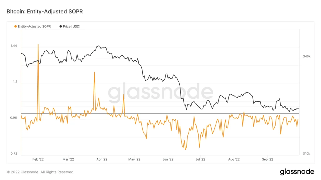 تحلیل آنچین: نشانه‌هایی از فروش سنگین میان خریداران سال ۲۰۲۱ بیت کوین