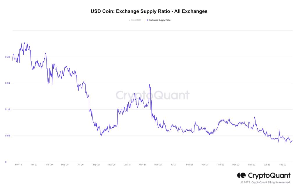 شروع فاز صعودی بیت کوین چگونه خواهد بود؛ مدیرعامل کریپتو کوانت پاسخ می‌دهد