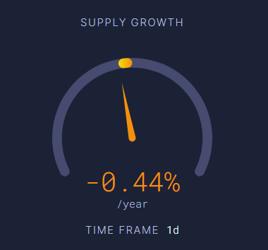 یک پروژه ناشناخته اتریوم را به یک دارایی ضدتورمی تبدیل کرده است! ماجرای توکن XEN چیست؟
