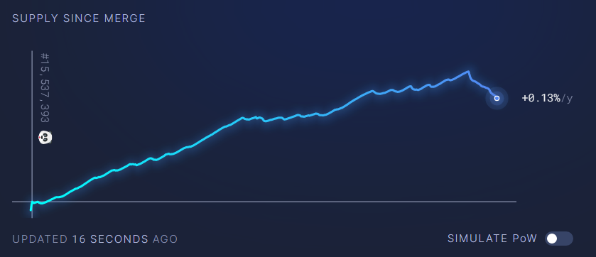 یک پروژه ناشناخته اتریوم را به یک دارایی ضدتورمی تبدیل کرده است! ماجرای توکن XEN چیست؟
