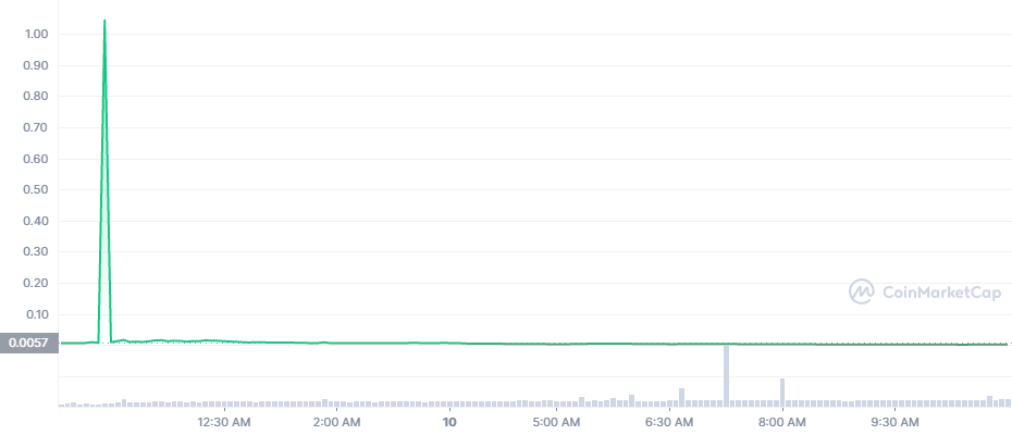 یک پروژه ناشناخته اتریوم را به یک دارایی ضدتورمی تبدیل کرده است! ماجرای توکن XEN چیست؟