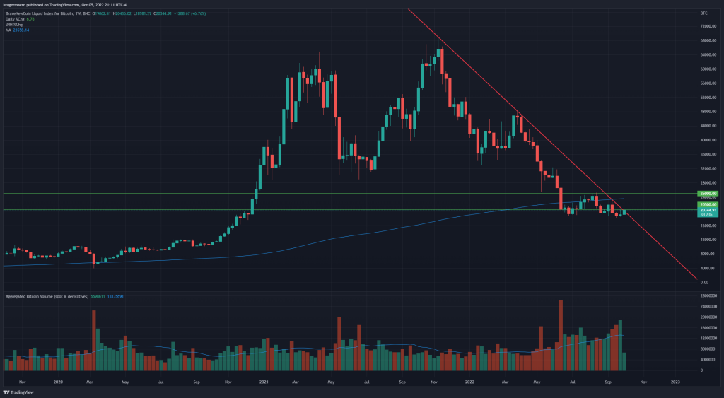 نظر یک اقتصاددان: یک اندیکاتور خاص شروع روند صعودی بیت کوین را پیش‌بینی می‌کند