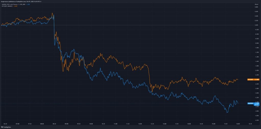 نظر یک اقتصاددان: یک اندیکاتور خاص شروع روند صعودی بیت کوین را پیش‌بینی می‌کند