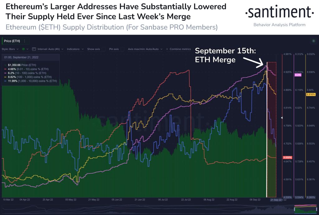 نمودار توزیع عرضه اتریوم بر اساس موجودی کیف پول‌ها