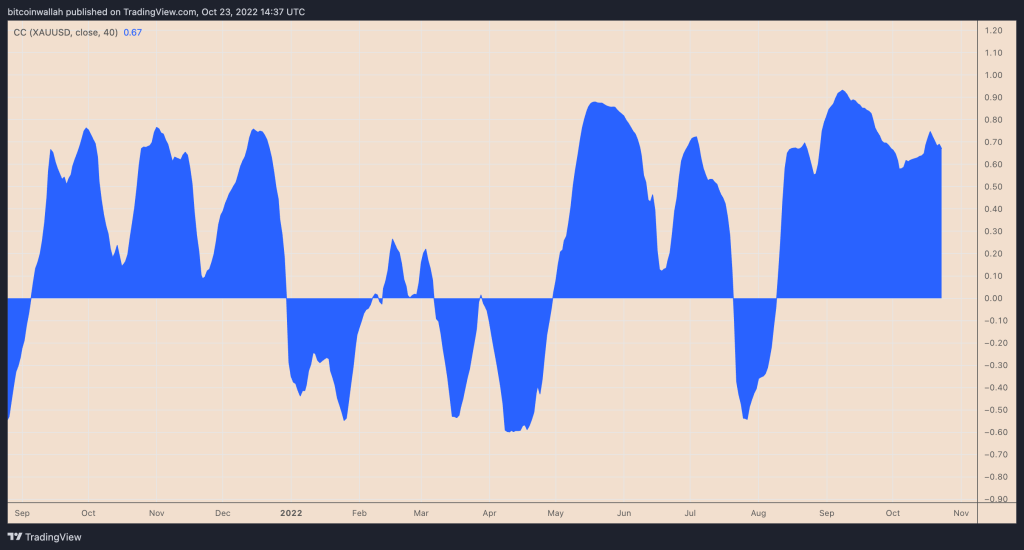 داده‌های تازه: سرمایه‌گذاران کوچک مانع سقوط بیت کوین به زیر ۱۸هزار دلار شده‌اند