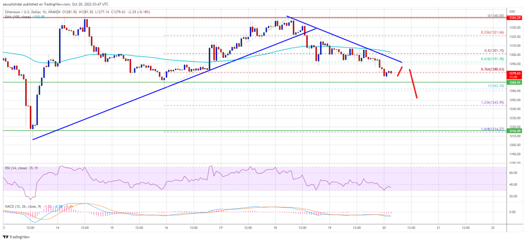 نمودار ساعتی قیمت اتریوم / دلار 
