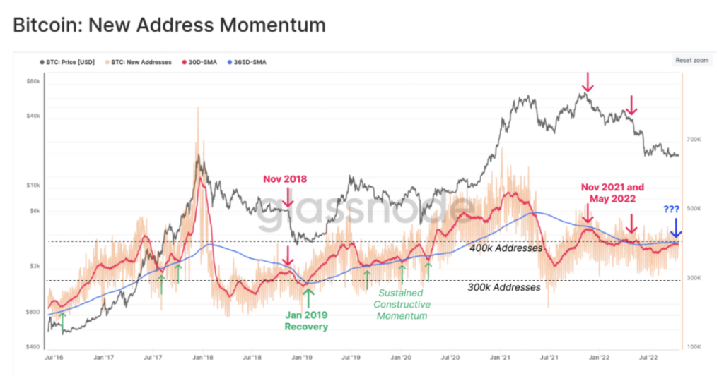 تحلیل آنچین: بررسی سناریو‌های احتمالی روند صعودی و نزولی قیمت بیت کوین