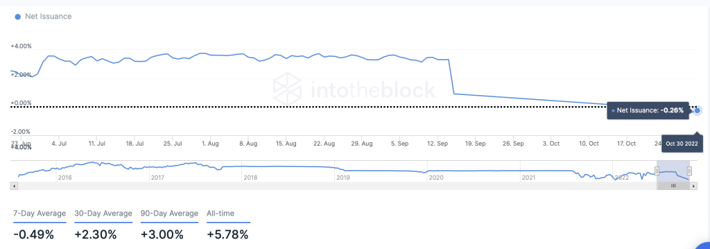 بیشترین رشد هفتگی اتریوم در ۳ ماه گذشته؛ افزایش ارزش اتر در برابر بیت کوین ادامه دارد؟ بیشترین رشد هفتگی اتریوم در ۳ ماه گذشته؛ افزایش ارزش اتر در برابر بیت کوین ادامه دارد؟