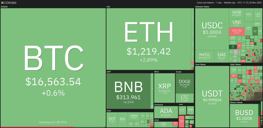 وضعیت بازار: جهش ۱۳درصدی دوج کوین و عبور BNB از ۳۰۰ دلار