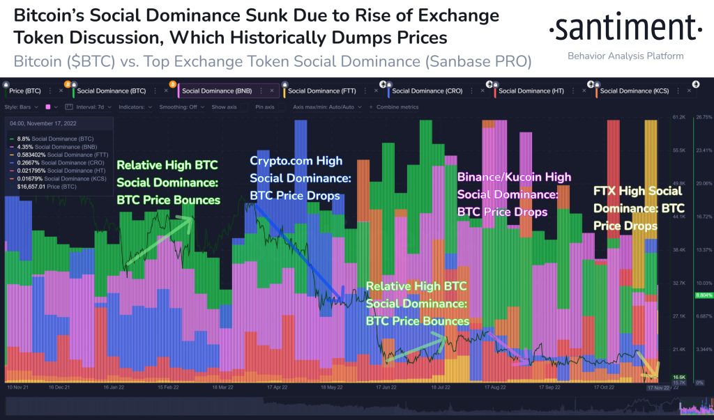 خروج ۲.۸میلیارد دلار بیت کوین از صرافی‌ها در ۳۰ روز؛ منتظر چه تغییراتی باشیم؟