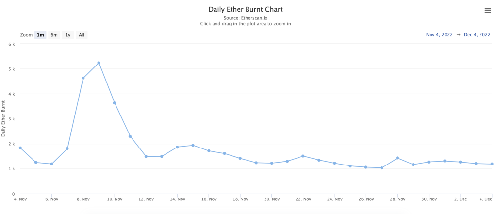 تورم سالانه اتریوم مجدداً مثبت شد