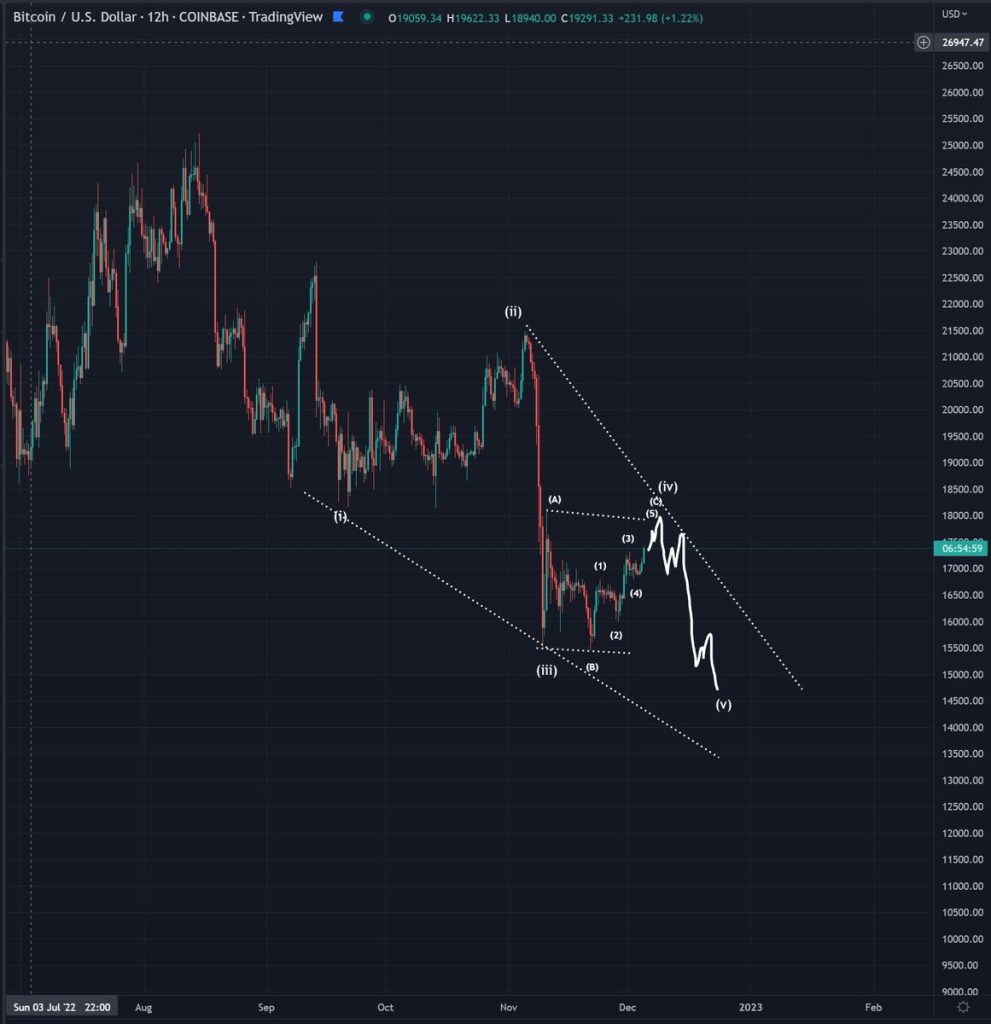 روند صعودی بازار سرانجام چه زمانی آغاز می‌شود؟ تحلیلگران پاسخ می‌دهند