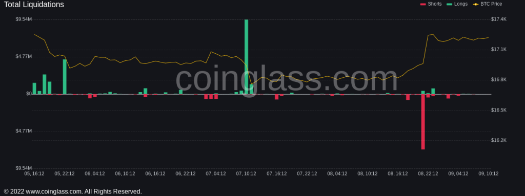 جهش قیمت بیت کوین به ۱۷٬۲۰۰ دلار؛ هدف بعدی کجاست؟