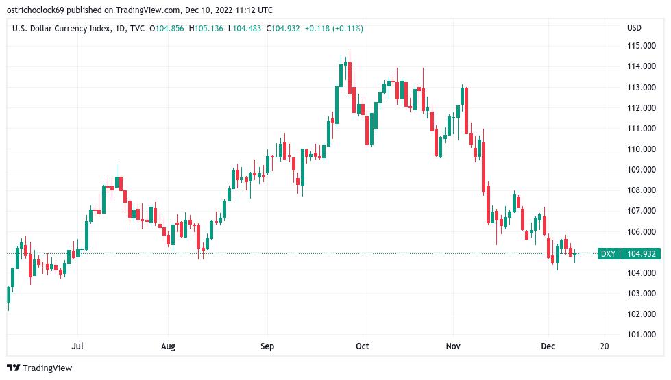 سیگنال صعودی چینی برای بیت کوین؛ بازگشت از ۱۷هزار دلار آغاز می‌شود؟