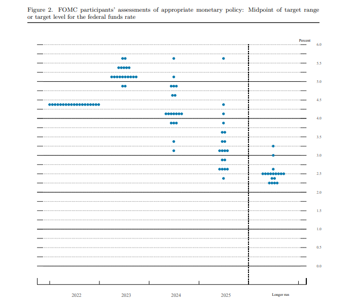 سقوط دوباره قیمت بیت کوین پس از افزایش نرخ بهره