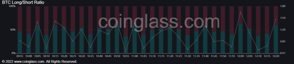 سقوط دوباره قیمت بیت کوین پس از افزایش نرخ بهره