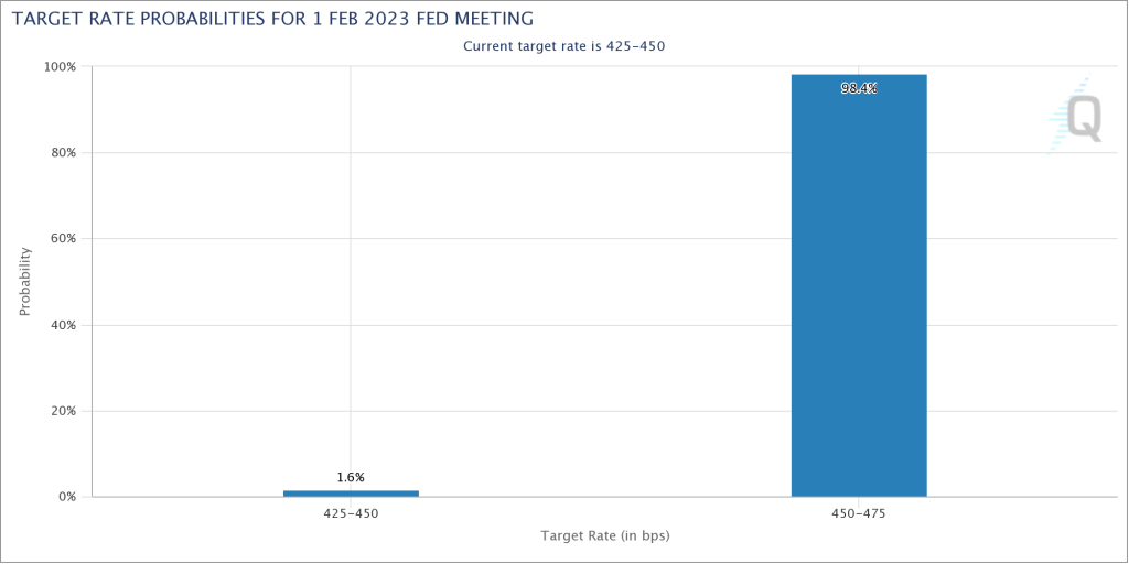 ادامه نوسان بیت کوین در نزدیکی ۲۳هزار دلار؛ تکلیف بازار این هفته مشخص می‌شود؟