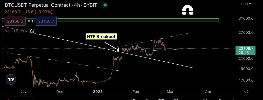 تحلیلگر ارزهای دیجیتال: بیت کوین تنها ۴ هفته تا رسیدن به ۳۰هزار دلار فاصله دارد