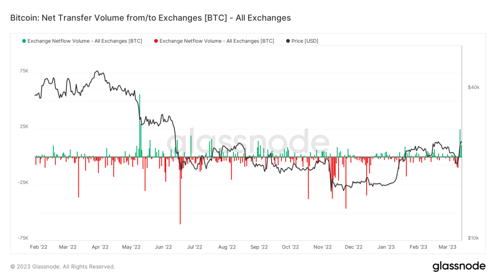 ۴ دلیل برای اینکه ۲۶هزار دلار فعلاً سقف قیمتی بیت کوین خواهد بود