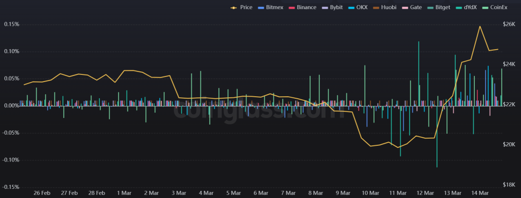 ۴ دلیل برای اینکه ۲۶هزار دلار فعلاً سقف قیمتی بیت کوین خواهد بود