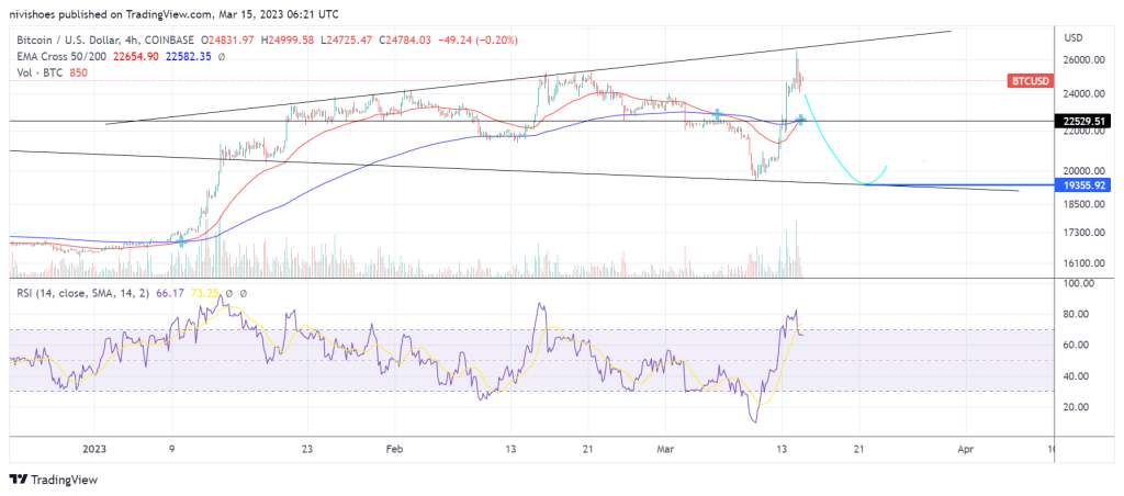 ۴ دلیل برای اینکه ۲۶هزار دلار فعلاً سقف قیمتی بیت کوین خواهد بود