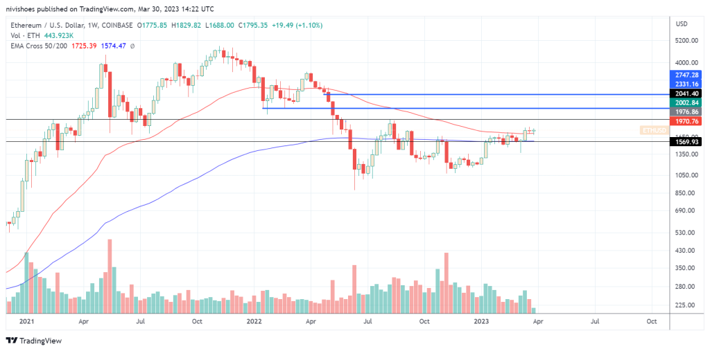 به‌روزرسانی شاپلا چه تأثیری بر قیمت اتریوم خواهد داشت؟ تحلیلگران پاسخ می‌دهند
